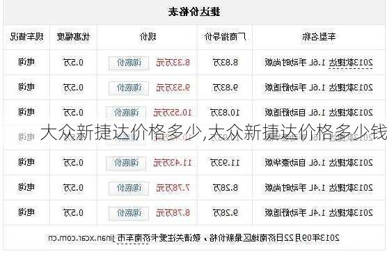 大众新捷达价格多少,大众新捷达价格多少钱