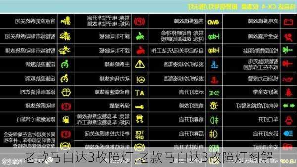 老款马自达3故障灯,老款马自达3故障灯图解