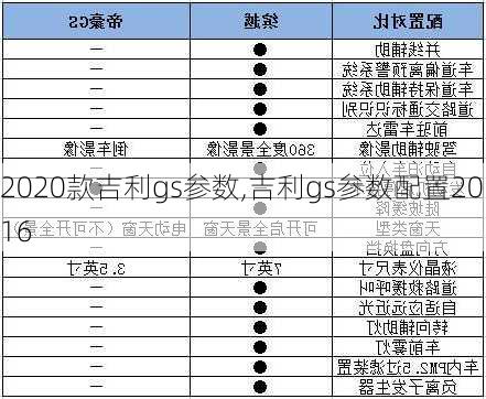 2020款吉利gs参数,吉利gs参数配置2016