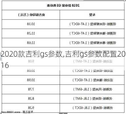 2020款吉利gs参数,吉利gs参数配置2016