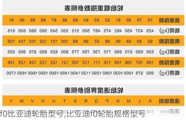 f0比亚迪轮胎型号,比亚迪f0轮胎规格型号