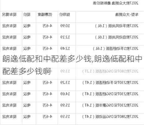 朗逸低配和中配差多少钱,朗逸低配和中配差多少钱啊