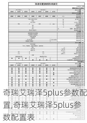 奇瑞艾瑞泽5plus参数配置,奇瑞艾瑞泽5plus参数配置表