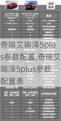 奇瑞艾瑞泽5plus参数配置,奇瑞艾瑞泽5plus参数配置表