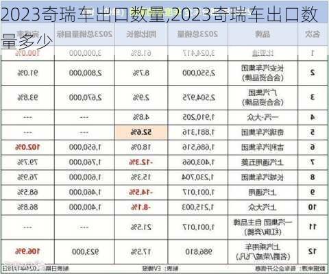 2023奇瑞车出口数量,2023奇瑞车出口数量多少