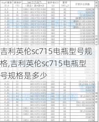 吉利英伦sc715电瓶型号规格,吉利英伦sc715电瓶型号规格是多少