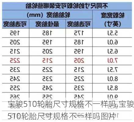 宝骏510轮胎尺寸规格不一样吗,宝骏510轮胎尺寸规格不一样吗图片