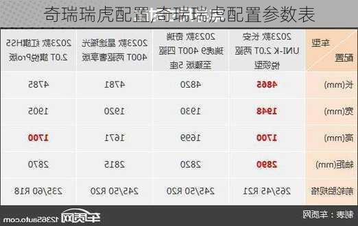 奇瑞瑞虎配置,奇瑞瑞虎配置参数表