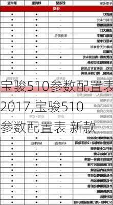 宝骏510参数配置表2017,宝骏510参数配置表 新款