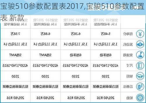 宝骏510参数配置表2017,宝骏510参数配置表 新款