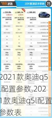 2021款奥迪q5l配置参数,2021款奥迪q5l配置参数表