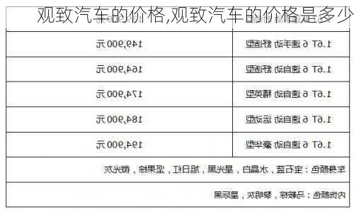 观致汽车的价格,观致汽车的价格是多少