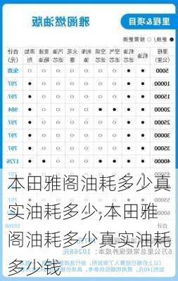 本田雅阁油耗多少真实油耗多少,本田雅阁油耗多少真实油耗多少钱