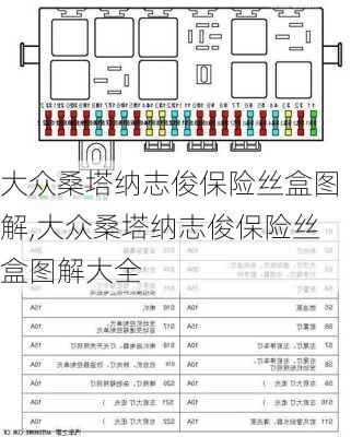 大众桑塔纳志俊保险丝盒图解,大众桑塔纳志俊保险丝盒图解大全