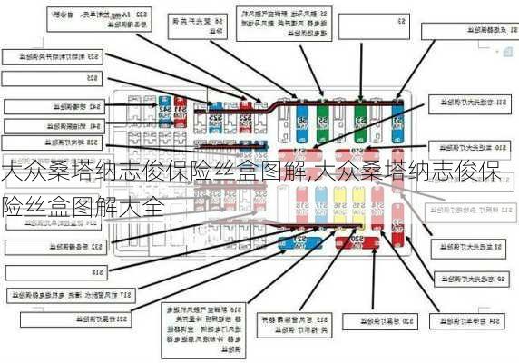 大众桑塔纳志俊保险丝盒图解,大众桑塔纳志俊保险丝盒图解大全