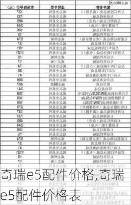 奇瑞e5配件价格,奇瑞e5配件价格表