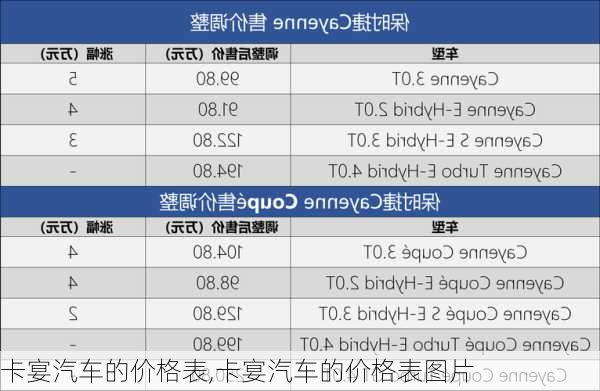 卡宴汽车的价格表,卡宴汽车的价格表图片