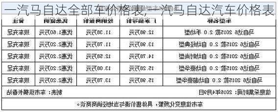 一汽马自达全部车价格表,一汽马自达汽车价格表