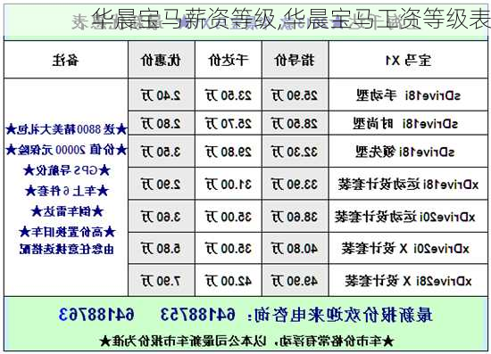 华晨宝马薪资等级,华晨宝马工资等级表