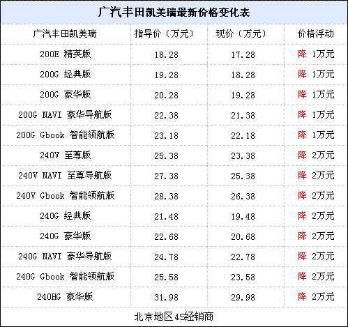 丰田TOYOTA报价单,丰田toyota报价表