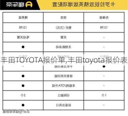 丰田TOYOTA报价单,丰田toyota报价表