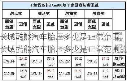 长城酷熊汽车胎压多少是正常范围,长城酷熊汽车胎压多少是正常范围的