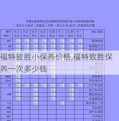 福特致胜小保养价格,福特致胜保养一次多少钱