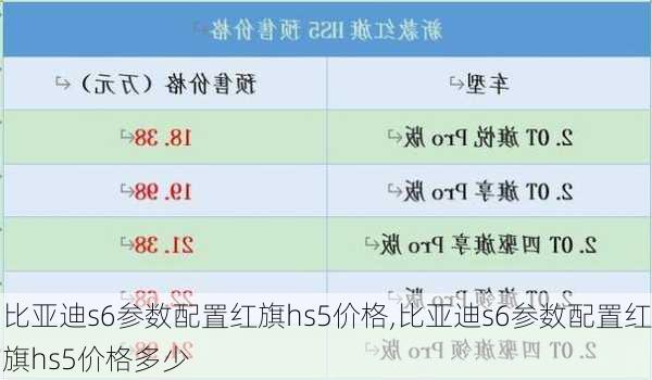 比亚迪s6参数配置红旗hs5价格,比亚迪s6参数配置红旗hs5价格多少