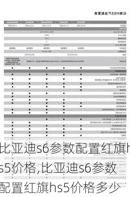 比亚迪s6参数配置红旗hs5价格,比亚迪s6参数配置红旗hs5价格多少