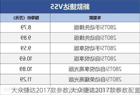 大众捷达2017款参数,大众捷达2017款参数配置