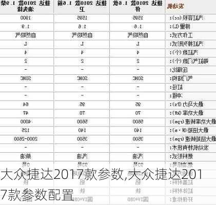 大众捷达2017款参数,大众捷达2017款参数配置