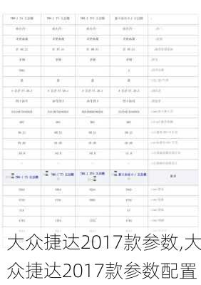 大众捷达2017款参数,大众捷达2017款参数配置