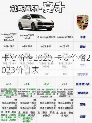 卡宴价格2020,卡宴价格2023价目表