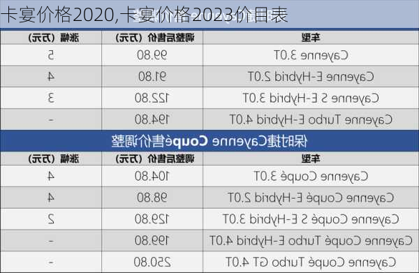 卡宴价格2020,卡宴价格2023价目表