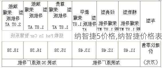 纳智捷5价格,纳智捷价格表