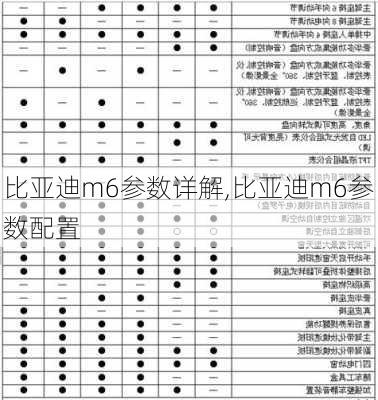 比亚迪m6参数详解,比亚迪m6参数配置