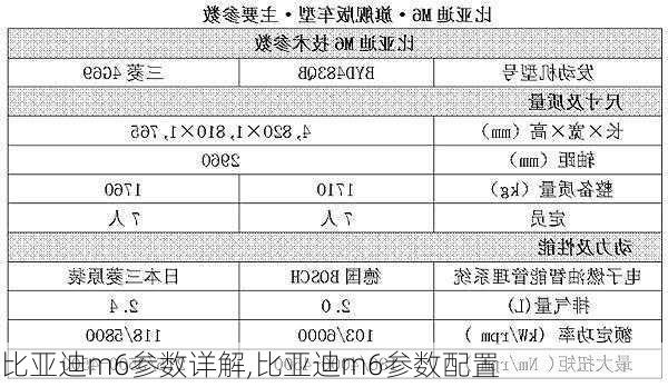 比亚迪m6参数详解,比亚迪m6参数配置