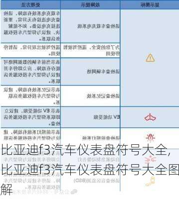 比亚迪f3汽车仪表盘符号大全,比亚迪f3汽车仪表盘符号大全图解