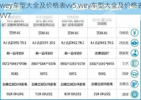 wey车型大全及价格表vv5,wey车型大全及价格表VV7