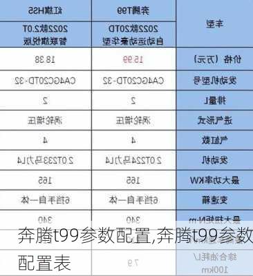 奔腾t99参数配置,奔腾t99参数配置表