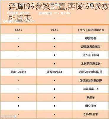 奔腾t99参数配置,奔腾t99参数配置表