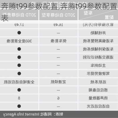 奔腾t99参数配置,奔腾t99参数配置表