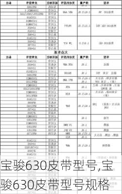 宝骏630皮带型号,宝骏630皮带型号规格