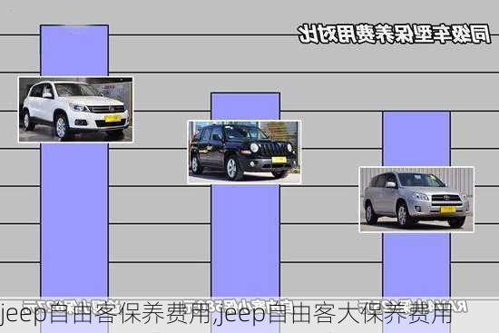 jeep自由客保养费用,jeep自由客大保养费用