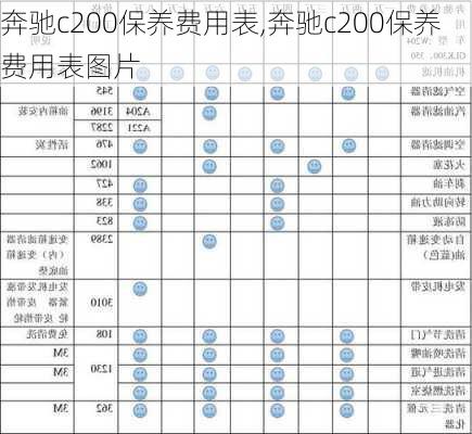 奔驰c200保养费用表,奔驰c200保养费用表图片