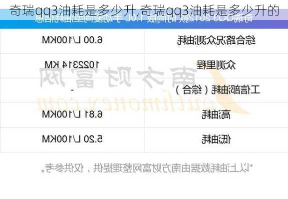 奇瑞qq3油耗是多少升,奇瑞qq3油耗是多少升的