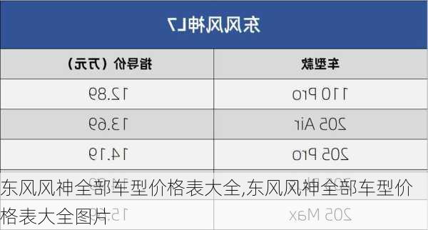 东风风神全部车型价格表大全,东风风神全部车型价格表大全图片