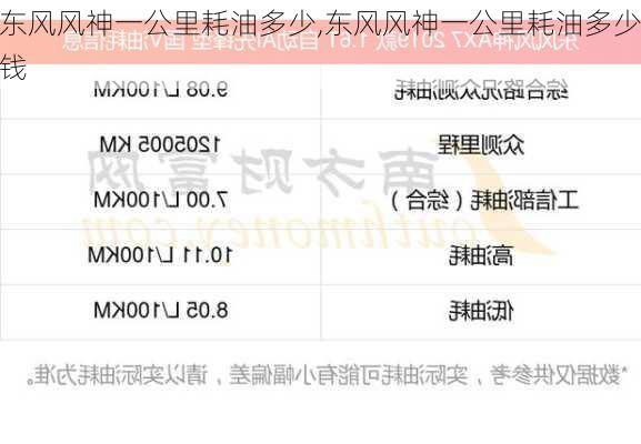 东风风神一公里耗油多少,东风风神一公里耗油多少钱