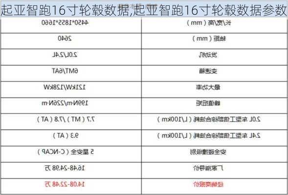 起亚智跑16寸轮毂数据,起亚智跑16寸轮毂数据参数