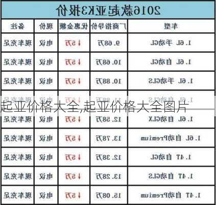 起亚价格大全,起亚价格大全图片